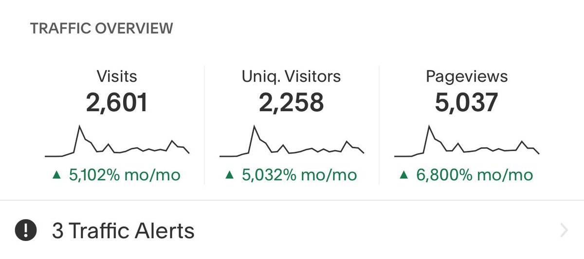 ChrsWild's tweet photo. Updates traffic data…

Almost 3 weeks here →

I’m going to be adding a local dog directory to the website next.

Considering charging businesses for listings - but we’ll see how good I can make the directory. https://t.co/GYt8c0wVle