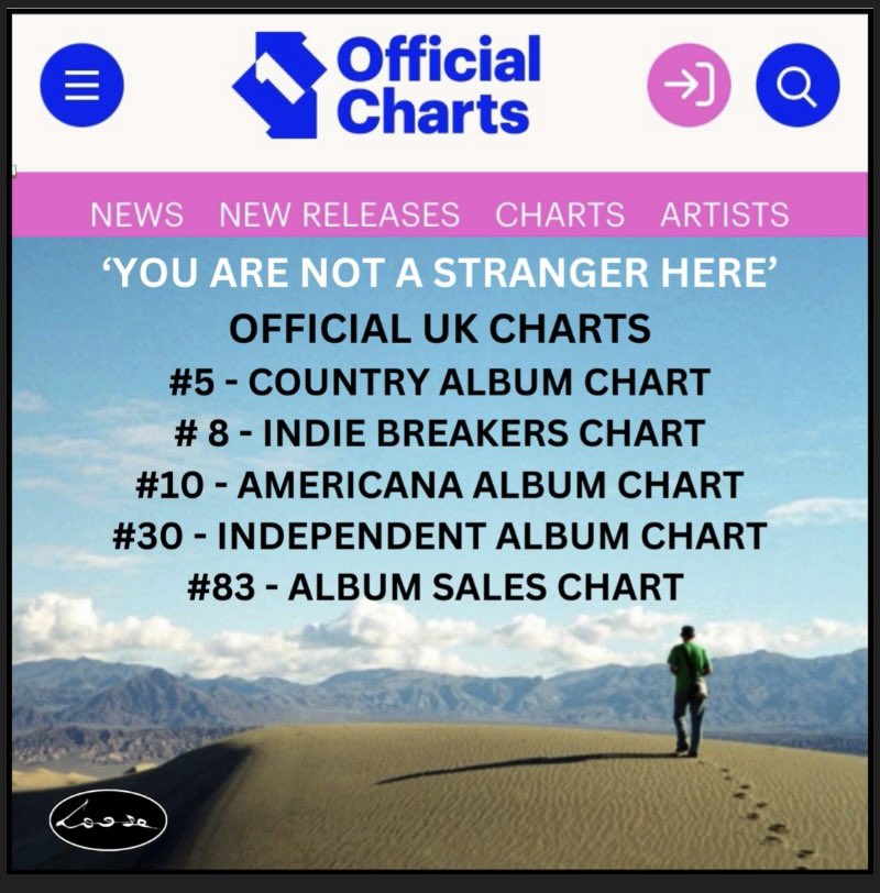 Completely blown away to say that the new album has made it into a number of categories in the Official UK Charts <a href="/officialcharts/">Official Charts</a>…not sure what to say apart from Thankyou so much to everyone who has bought &amp; enjoyed the album so far!! We’re thrilled with the response 🤯❤️🙏🚀