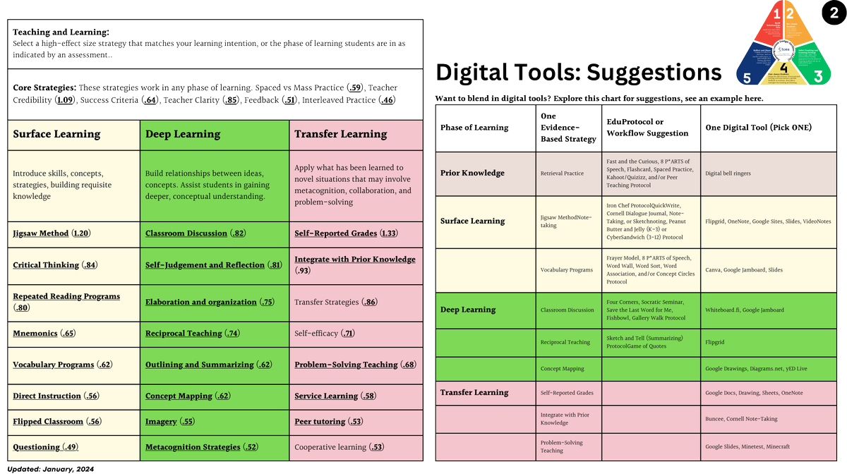 TCEA's tweet photo. Meet ALDO, the Amazing Lesson Design Outline! It helps educators create engaging, well-structured lessons to enhance classroom learning. 📚✨

https://t.co/lbCgzQTGwX
#edutwitter #educoach https://t.co/EVTgS1yr96