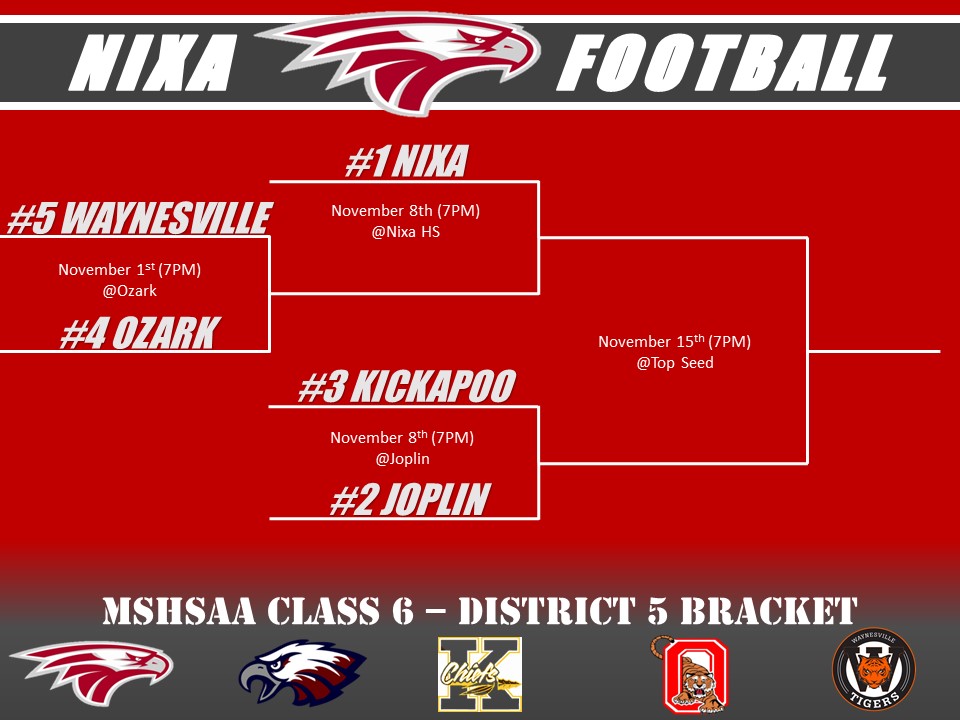 The regular season is over and districts are set!