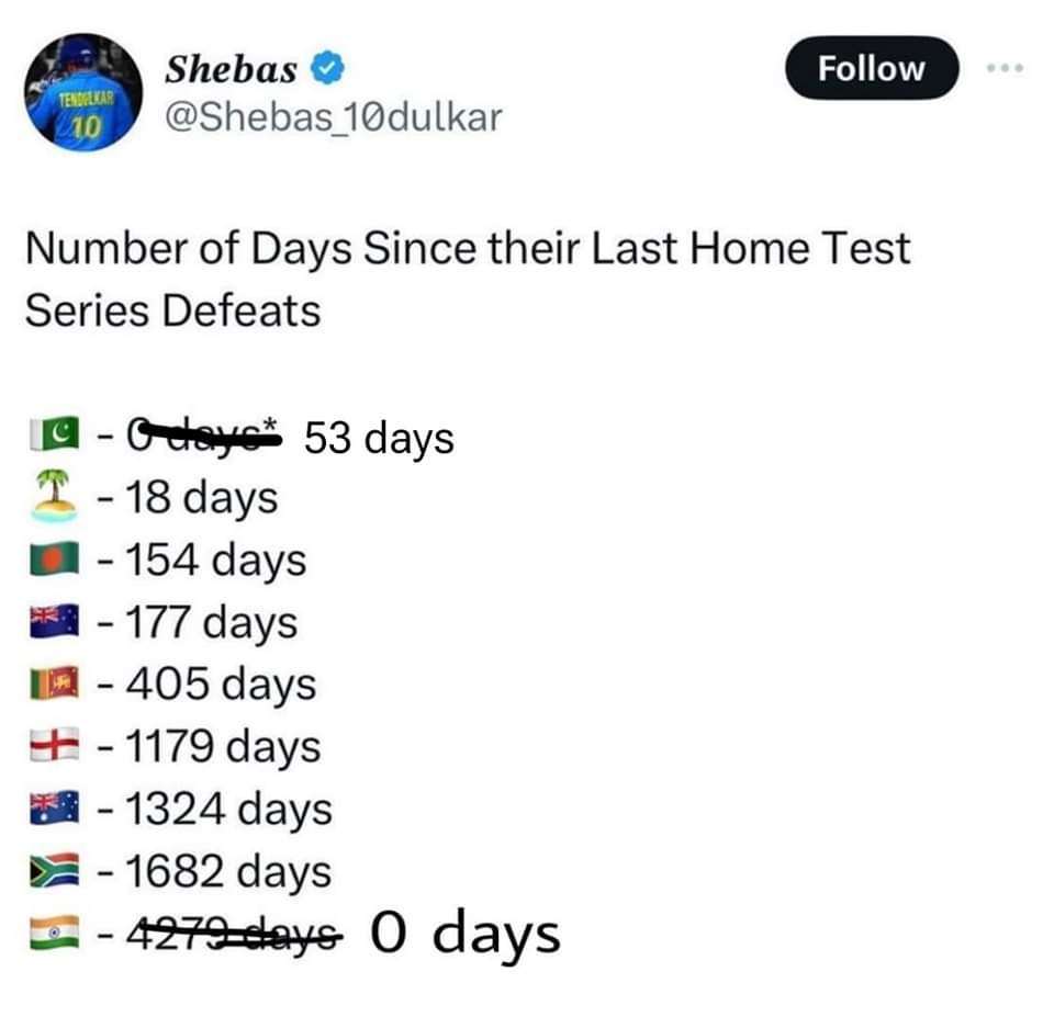 OutofConCricket's tweet photo. https://t.co/ueVpZd2Dbh