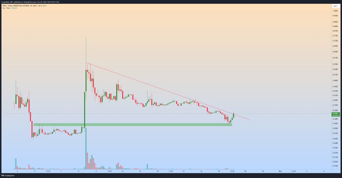 CryptoBull_360 tweet media