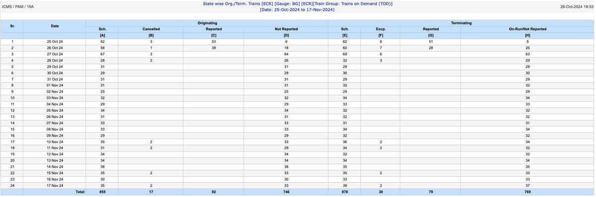 For the Holy Chatt Puja, 1000+ trains to &amp; from Bihar either way, running across the country. Check them out &amp; also help fellow travellers to evade the clutches of touts &amp; other anti-social elements. Check detailed list of trains to/from bihar &amp; datewise: bit.ly/arl02
