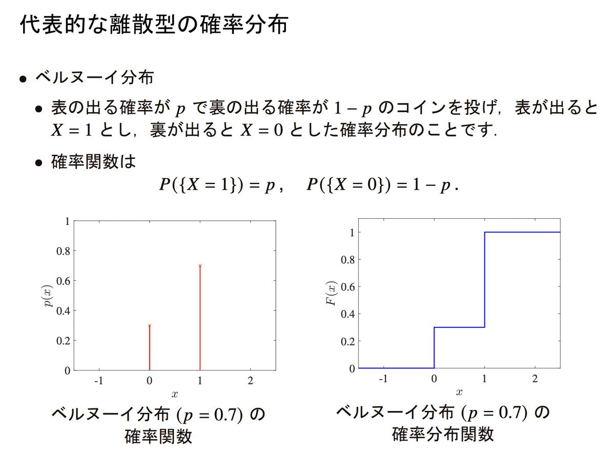 blue_statistics's tweet photo. 数学的に苦手意識がある人には、東大の数理・情報教育研究センターの「統計および数理基礎」がおすすめ。高校数学の知識があれば、確率・統計が一通り学習できます。
各論よりも、軸となる考え方が学べる資料なので、勉強始めたてなら、まずこれを見てほしい。
 https://t.co/1WPyyR124b