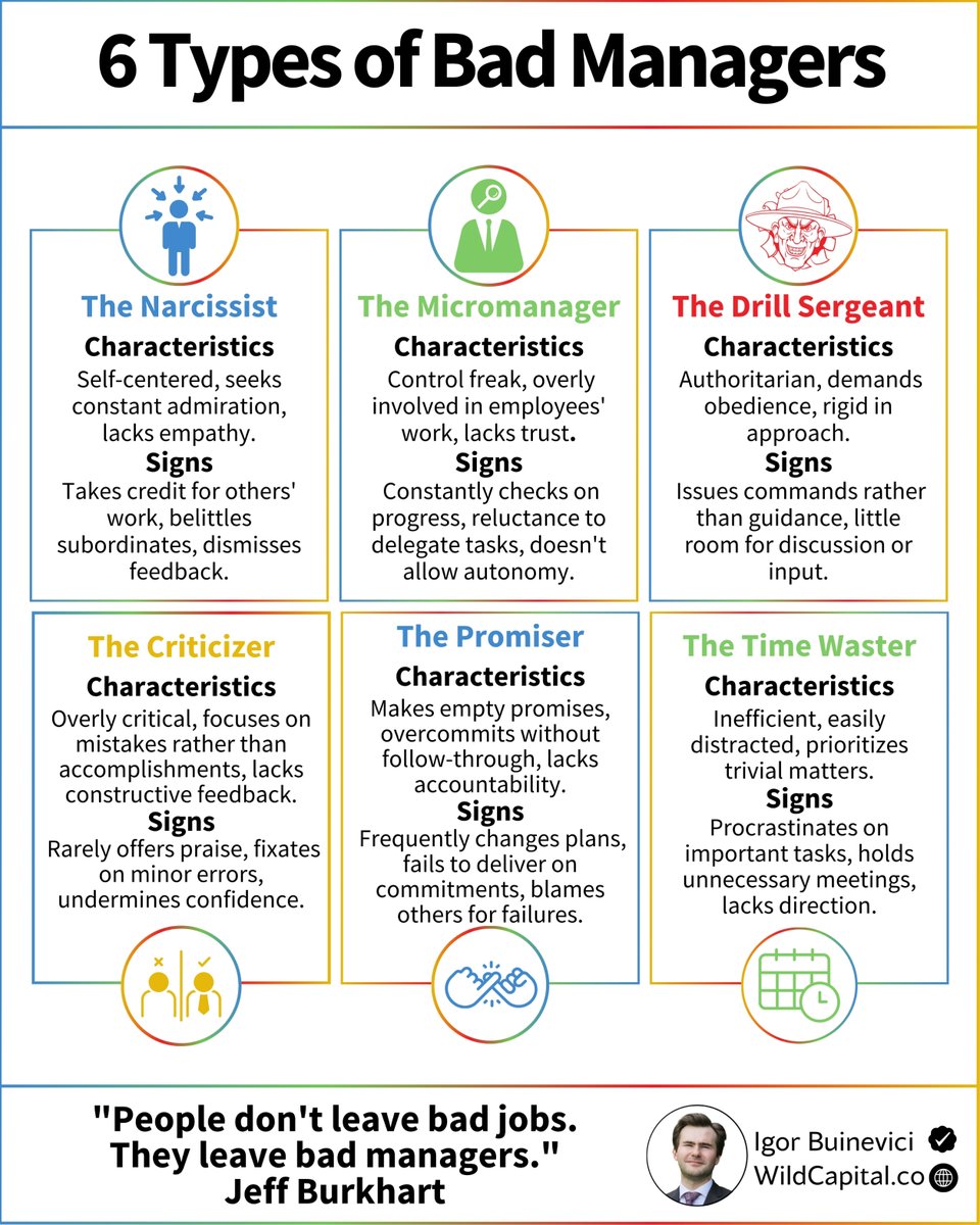 Just one toxic employee can ruin your team:

The situation is even worse, if it is a manager.

There are 6 particularly dangerous types of toxicity:
