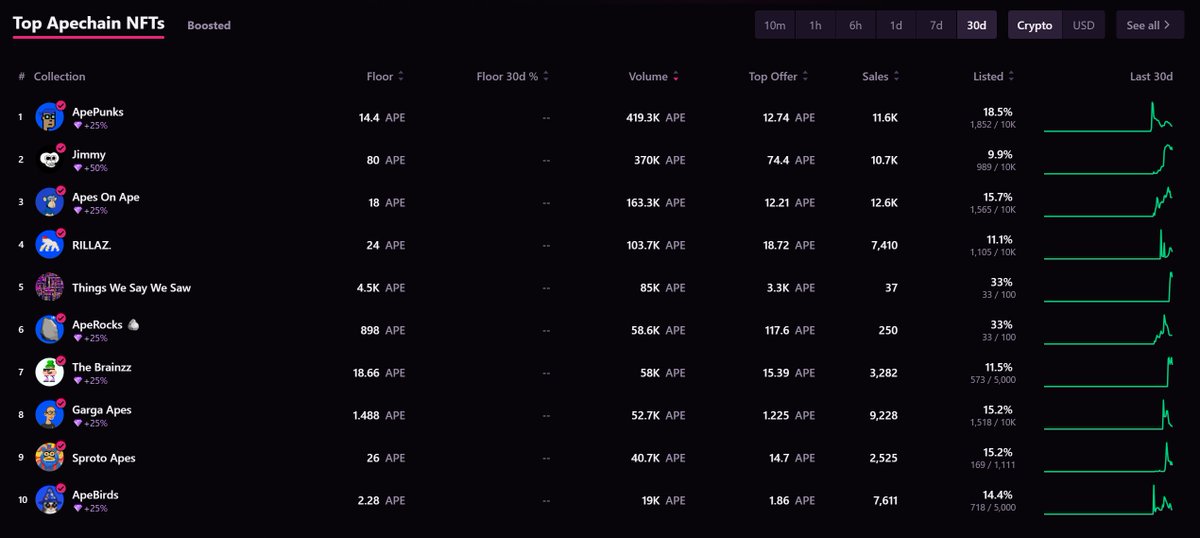 ApePunks tweet media
