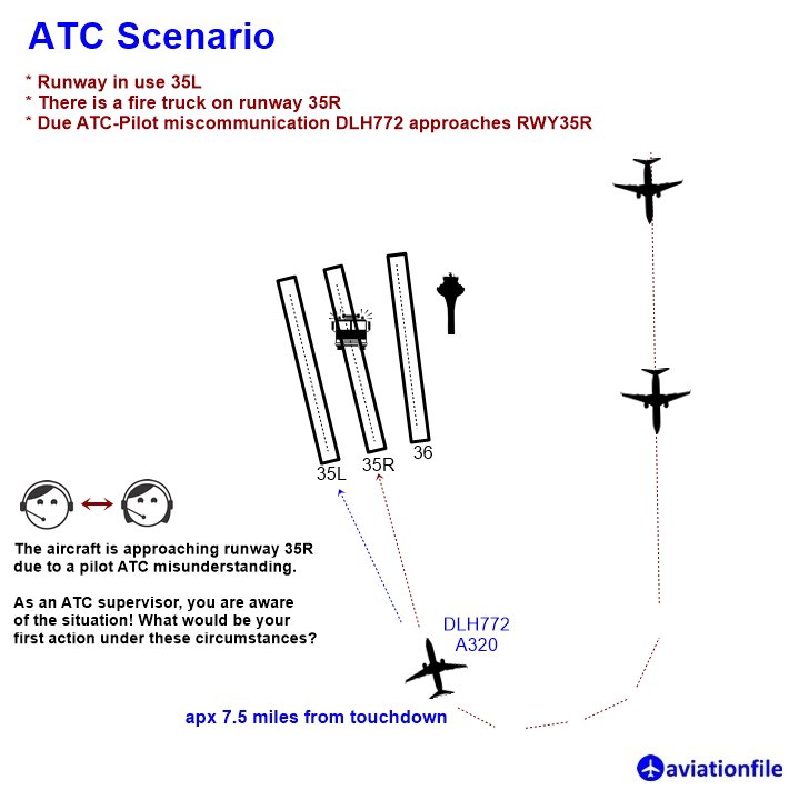aviationfile's tweet photo. 💬 Drop your answer in the comments and share your thoughts on the importance of clear communication in aviation!
#AviationSafety #ATCChallenge #RunwaySafety #PilotTraining #AviationFile #AviationCommunity #aviationfile https://t.co/0ougXrG1tW