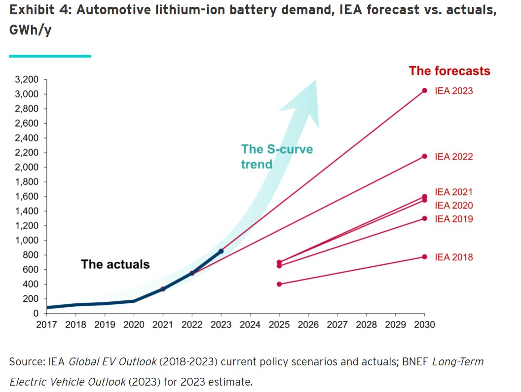 Assaad Razzouk tweet media