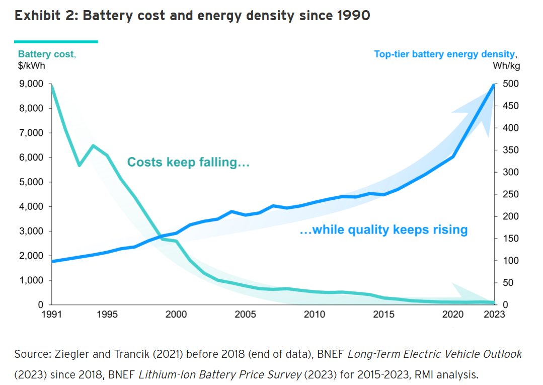 Assaad Razzouk tweet media