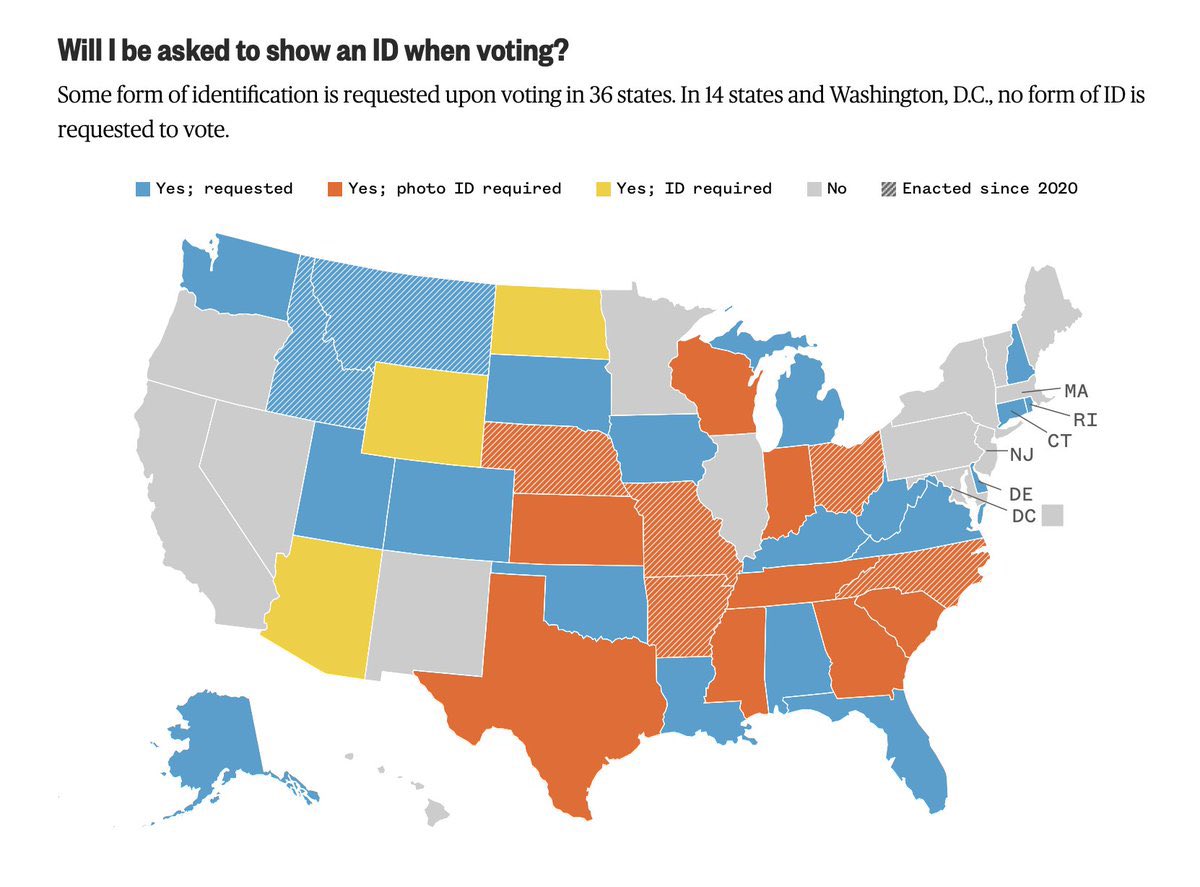 Mostly democrats states, ID must be a mandatory for voting 
#US