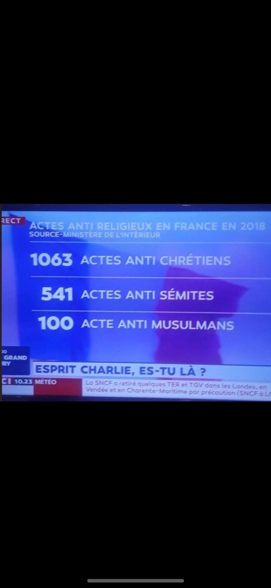 Musulman : « les chrétiens se victimisent alors qu’ils ne subissent même pas 1 quart de ce qu’on subit »

La réalité :