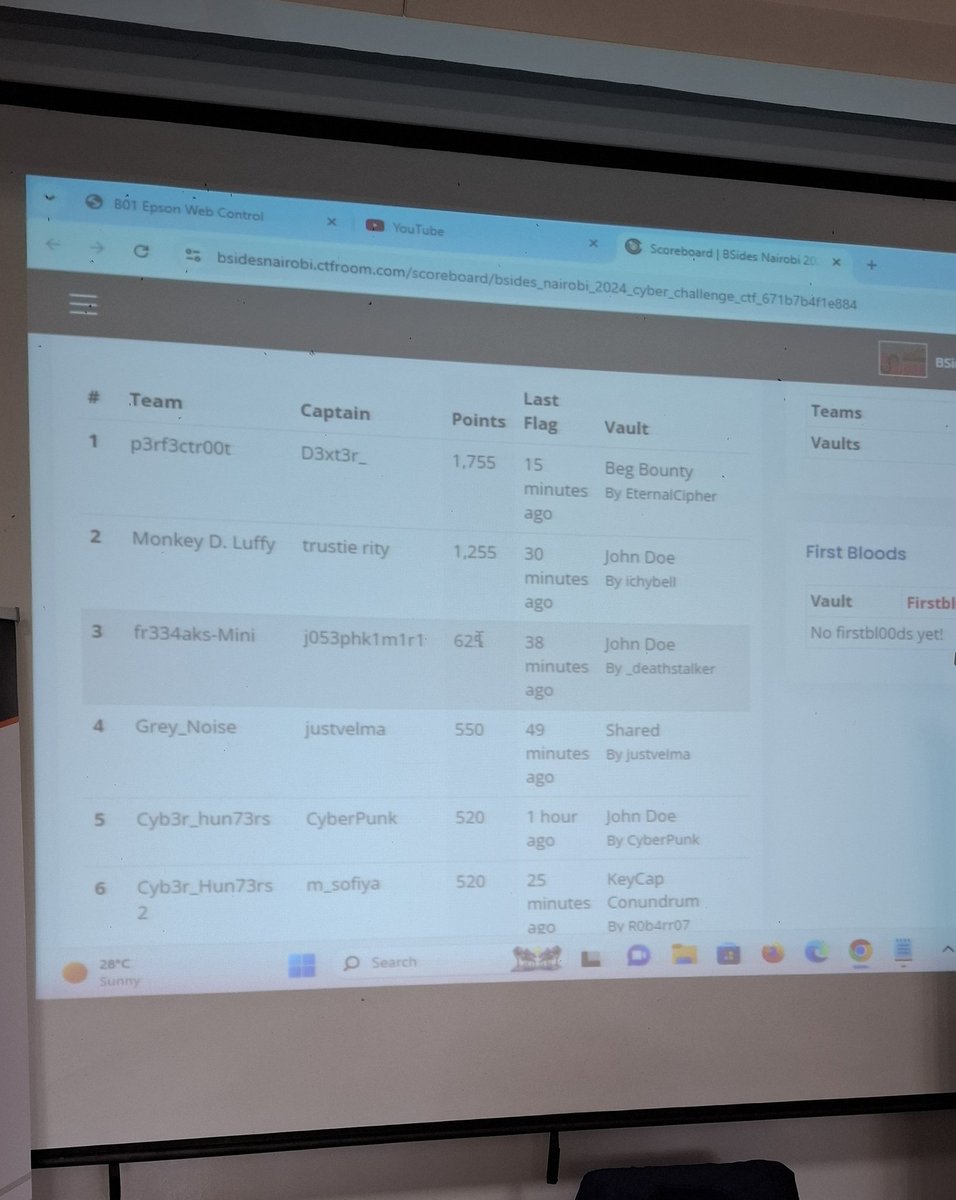#BSidesNairobi2025 (@bsidesnairobi) on Twitter photo Final scoreboard of the #BSidesNairobi2024 CTF with <a href="/p3rf3ctr00t/">p3rf3ctr00t</a> taking the lead in the last minutes.
<a href="/CTF_Room/">CTFRoom</a> <a href="/StrathU/">Strathmore University</a> Final scoreboard of the #BSidesNairobi2024 CTF with <a href="/p3rf3ctr00t/">p3rf3ctr00t</a> taking the lead in the last minutes.
<a href="/CTF_Room/">CTFRoom</a> <a href="/StrathU/">Strathmore University</a>