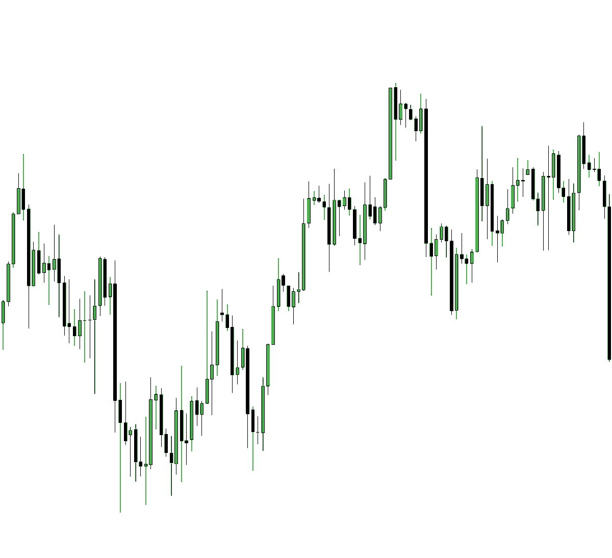 MANDO TRADING tweet media