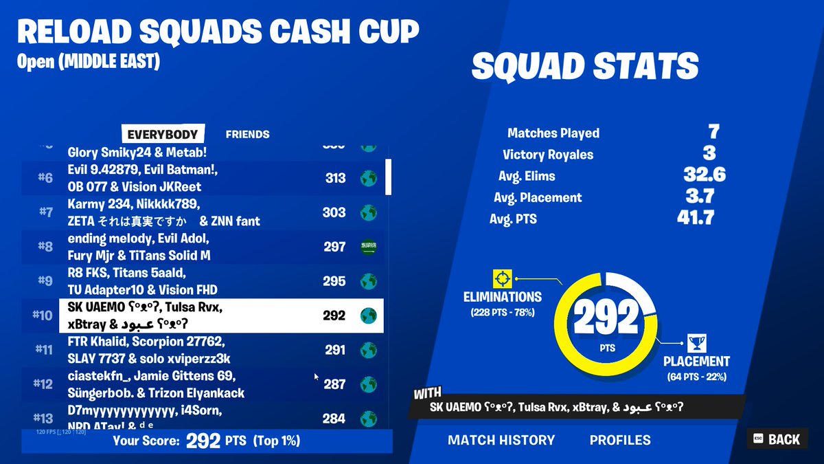 400$ lts go
.
<a href="/TulsaEsports/">Tulsa Esports</a>
.
<a href="/Mohammed22679/">Mohammed</a>
<a href="/Aboodfn_/">WAR Abood</a>
@Btrayfv
