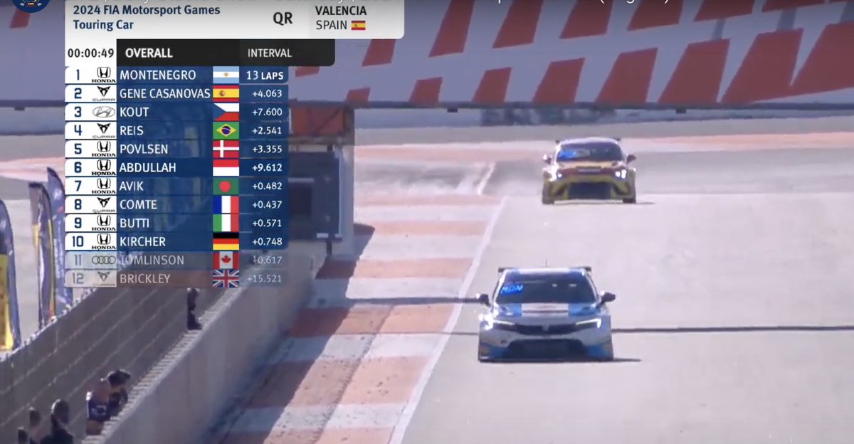 marcello_lotti's tweet photo. TCRWorld🌍
#FIAMGame
Valencia🇪🇸
Qualifying race is over✅
Surely two protagonists in competing for the gold medal in tomorrow's race will be the eternal duelists of TCRSpain 2024 Ignacio Monenegro 🇦🇷 and Eric Gene Casanovas 🇪🇸.
#TCRSeries #Spain #FIA