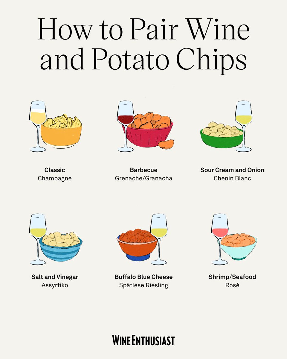 WineEnthusiast's tweet photo. Wine pairings don't always have to be fancy affairs, you know... ⁠

Hungry for more? Check out our full guide to pairing wine with potato chips here 🔗 https://t.co/cP2r6Ei8PW https://t.co/6WqkPhNhF5