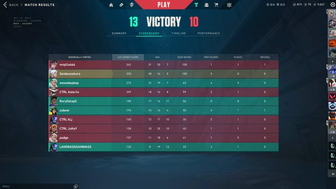 won game 1 vs <a href="/xxJUKEY/">CTRL JuKeY</a> &amp; co, onto game 2 vs <a href="/YN1FPS/">۟ Jacob</a> &amp; co now