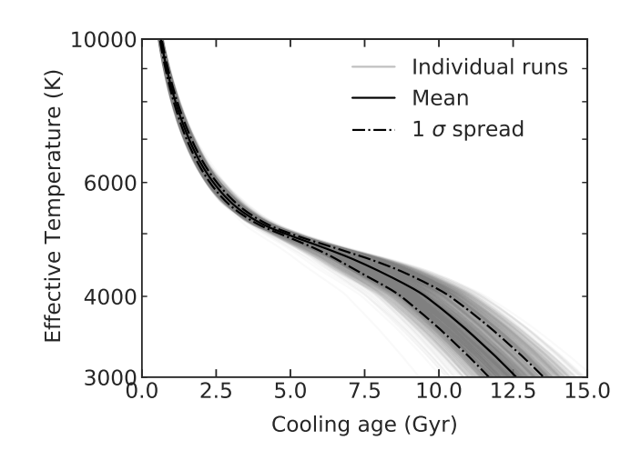 Falk Herwig tweet media