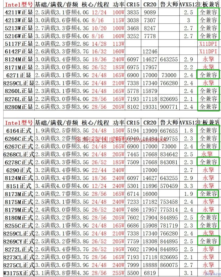 MiyconstSe's tweet photo. Some more info about Huananzhi X11D-16D: https://t.co/dna092X78F
The motherboard seems to be a Chinese copy of Supermicro X11DPI-N: https://t.co/ckG1KLuiJE https://t.co/zlVqiIDeRm