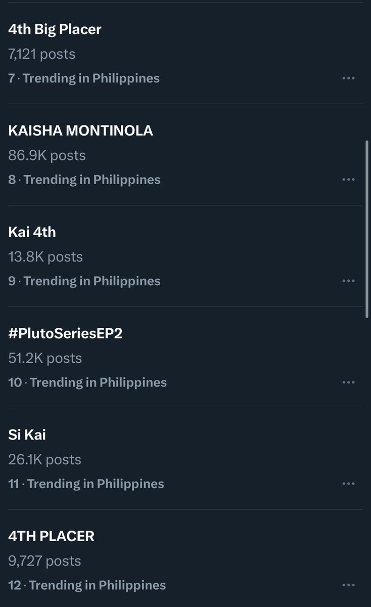 The way wala sa high trending list yung 1st to 3rd placer, puro si Kai. Damn Kai, we’re all rooting for you. 🤣🫶#PBBGen11BigNight

TL 1-6                  vs.         7-12