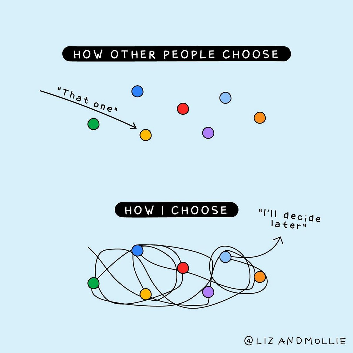 Postponing a choice rarely solves analysis paralysis. It often amplifies anxiety.

The antidote to chronic indecisiveness is not to gather more information. It's to clarify your values.

The goal is not to check every box. It's to find an option that meets your top priorities.