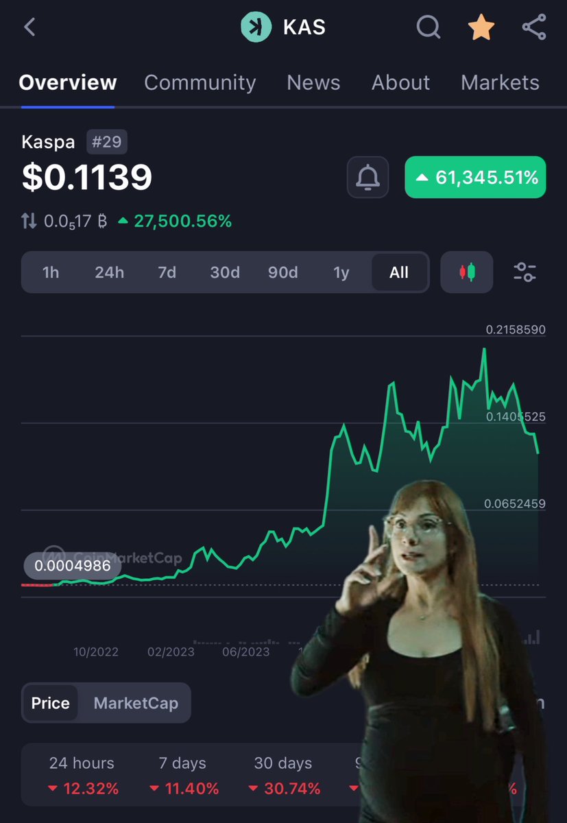 I’m warning you – HODL at least 10,000 $KAS! 📈
 
Don’t miss out on this opportunity. #Kaspa
