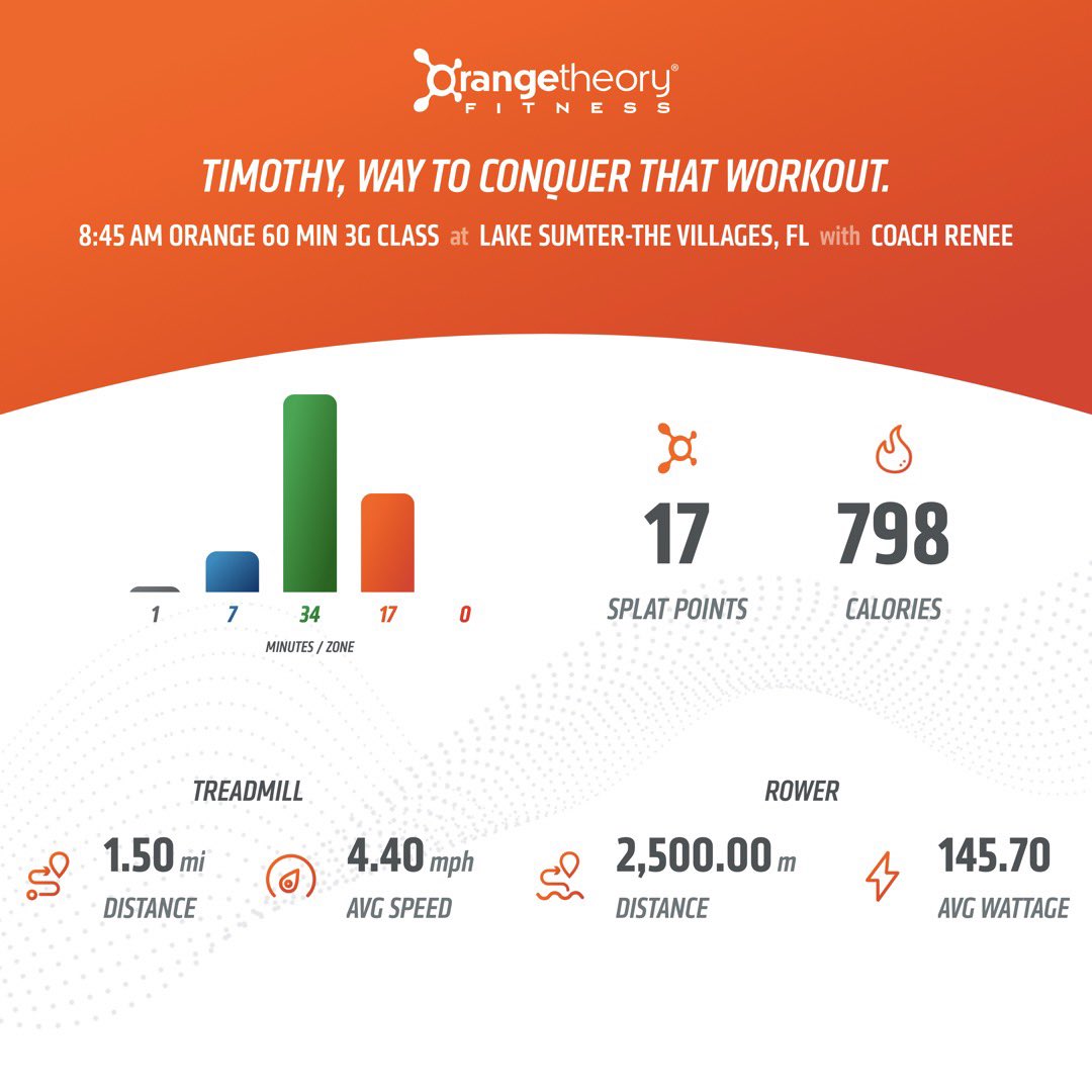 TLThompson731's tweet image. Day#3 ✔️ #otfhellweek 👊🏻🍊