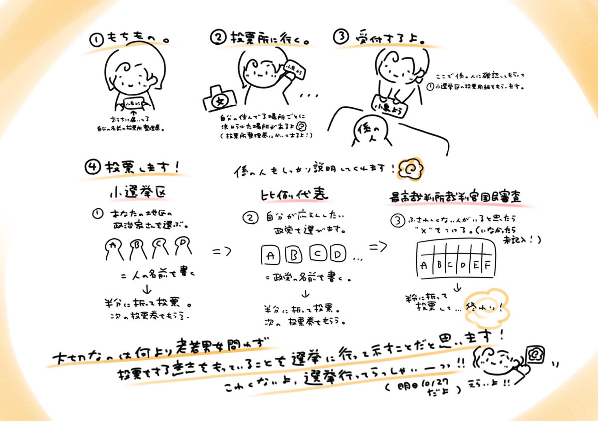 行ったことなくてなんだか不安だから
選挙行くのやめちゃいそうな誰かの
背中を押せたらと思って描きました…!!

あなたの大切な一票と大切な気持ちを
あなたが諦めませんように💭( ¨̮ )

(拙いイラストですので、より詳しくは公的機関のHPなどをご参照ください…！！)
soumu.go.jp/2024senkyo/