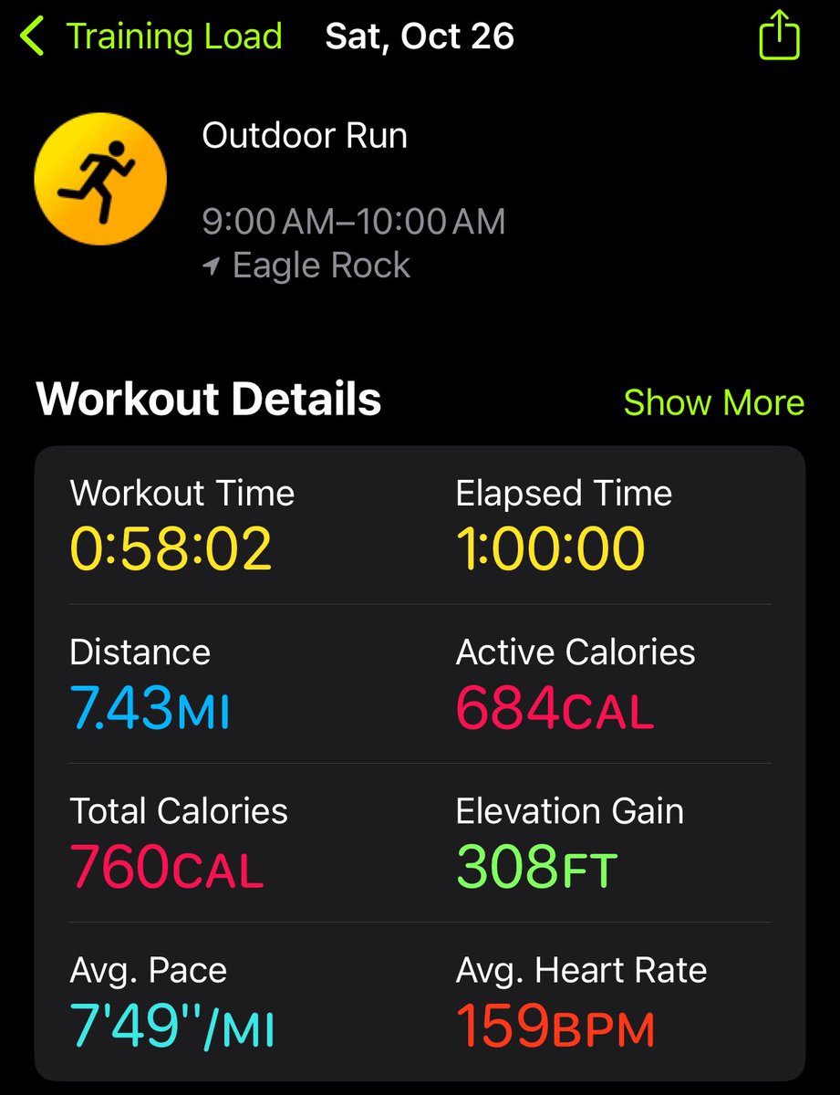 rtcrunr's tweet photo. Threshold workout in the books: 3X8 min with 2 min jogs. Didn’t feel like my legs were fully under me, but averaged 7 sec/mile faster than last week’s 3X7 min, so can’t complain. #running #mastersrunning https://t.co/iRN19LcDMl