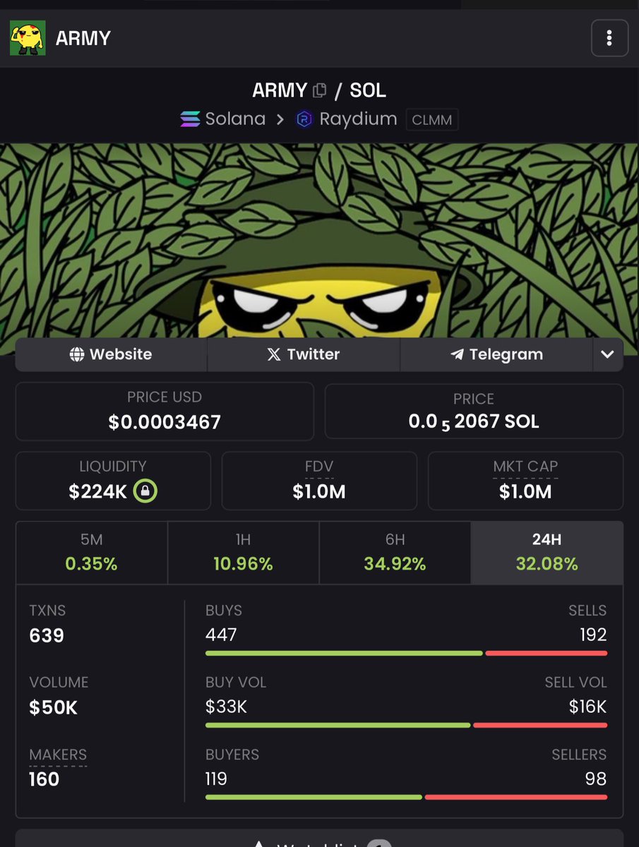 Back to 1M  MC , 2M MC see ya soon 🚀