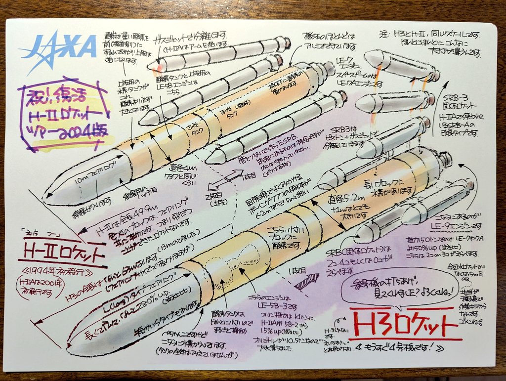 ConnieDm_a_a's tweet photo. #筑波宇宙センター特別公開2024
#JAXA
#ALOS4
#だいちシリーズ
#三浦大知_ALOS
ロケット広場で
H-Ⅱロケットツアー
手書きの説明書とともに
説明がわかりやすくて
H-III 4号機打ち上げ楽しみになりました https://t.co/H8xd4xOBMX