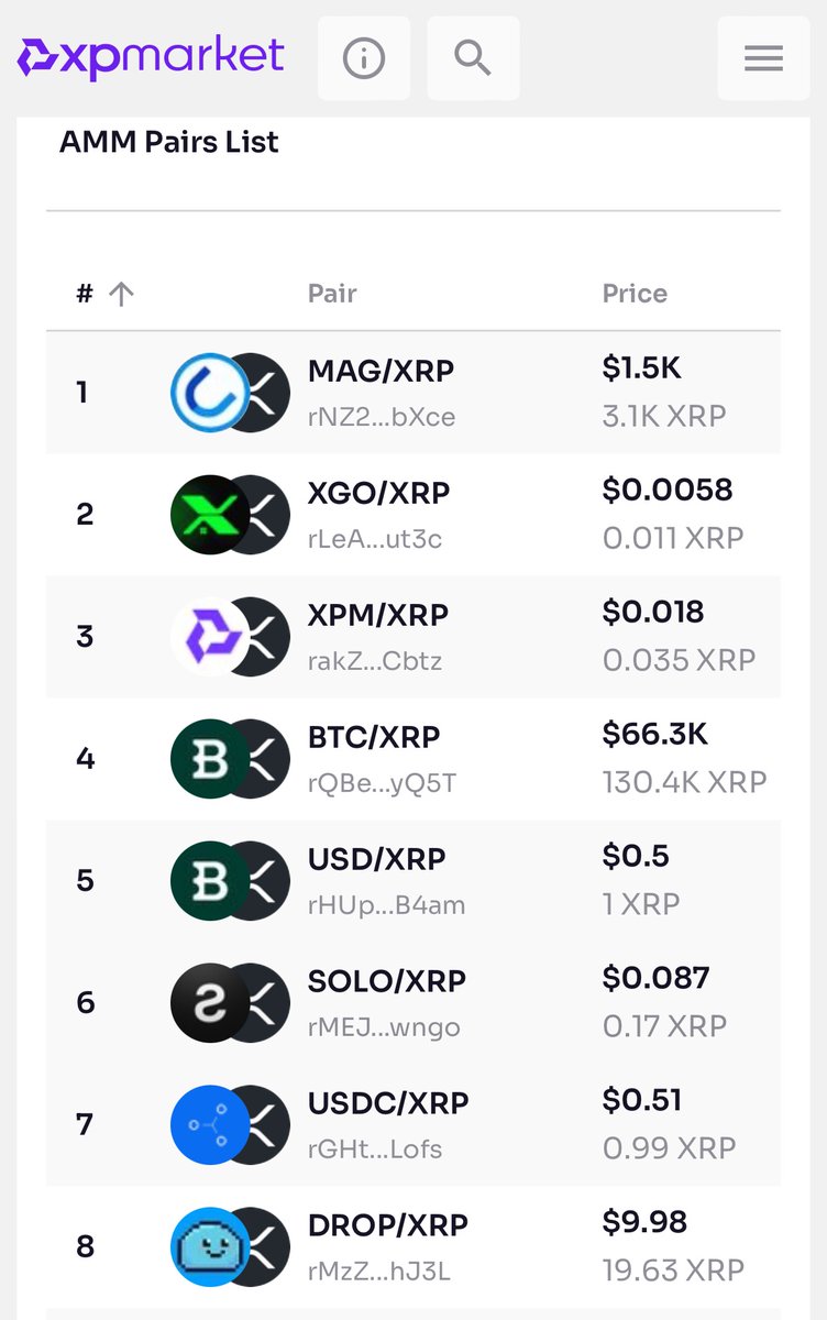 drop_xrp's tweet photo. $DROP now has the 8th largest AMM on the XRPL @JoelKatz @Vet_X0 https://t.co/GfftqulesV