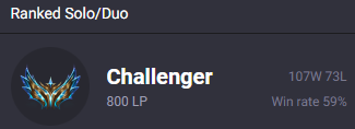 800lp! 
almost 60% winrate..
current ranking is 119th.
