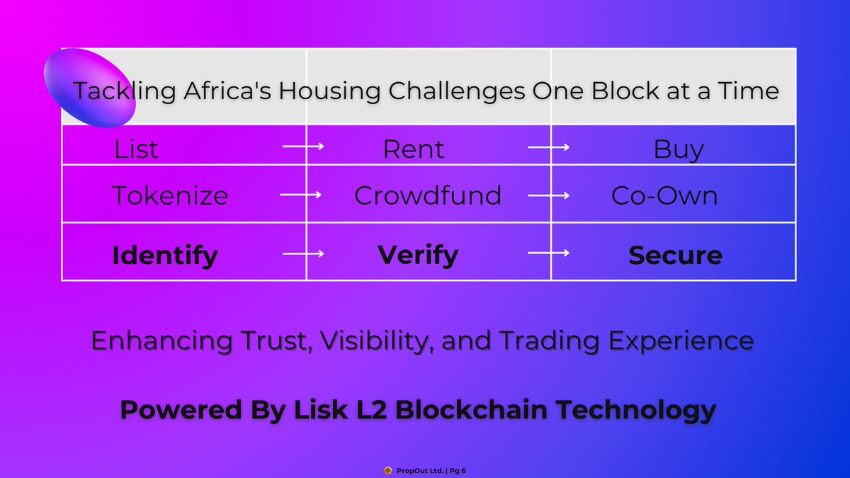 MyPropOut's tweet photo. 💫 Tackling Africa's Housing Challenges. One Block at a Time...
#Proptech #RWA #Lisk #PropOut https://t.co/xQ8lQMoqZz