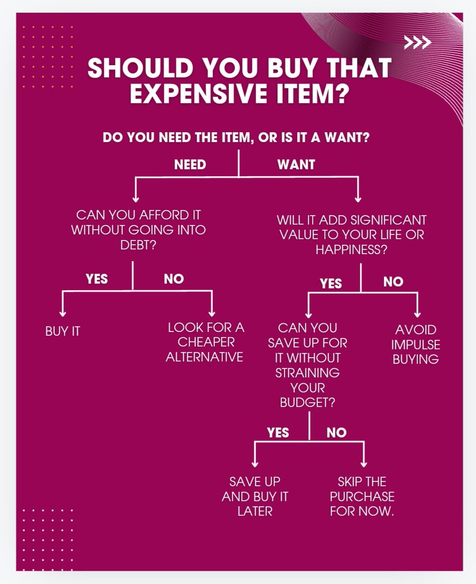 LifesFlowcharts's tweet image. #BudgetHacks #money