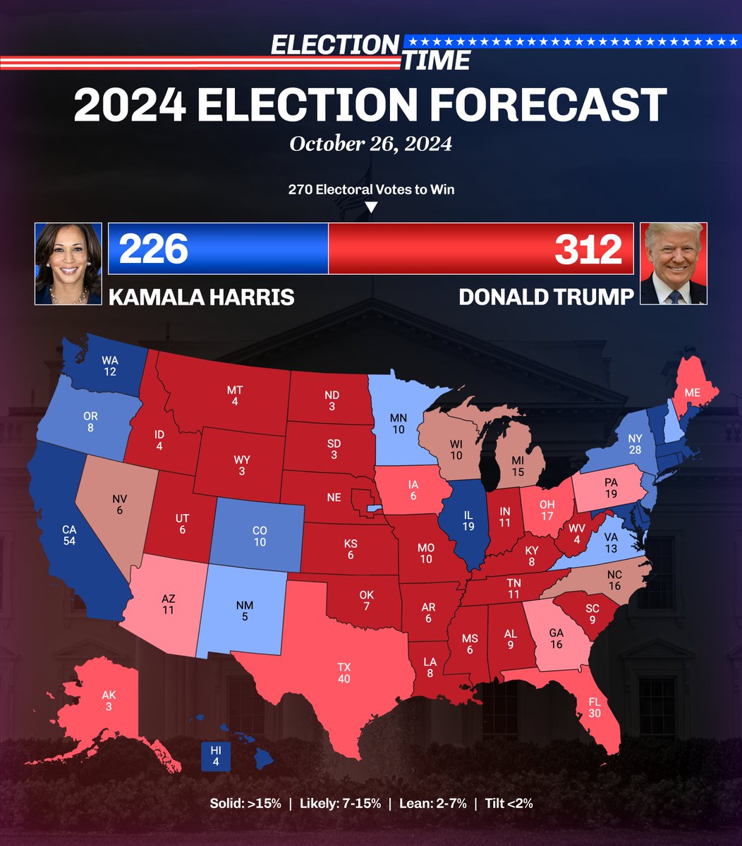 Election Time tweet media