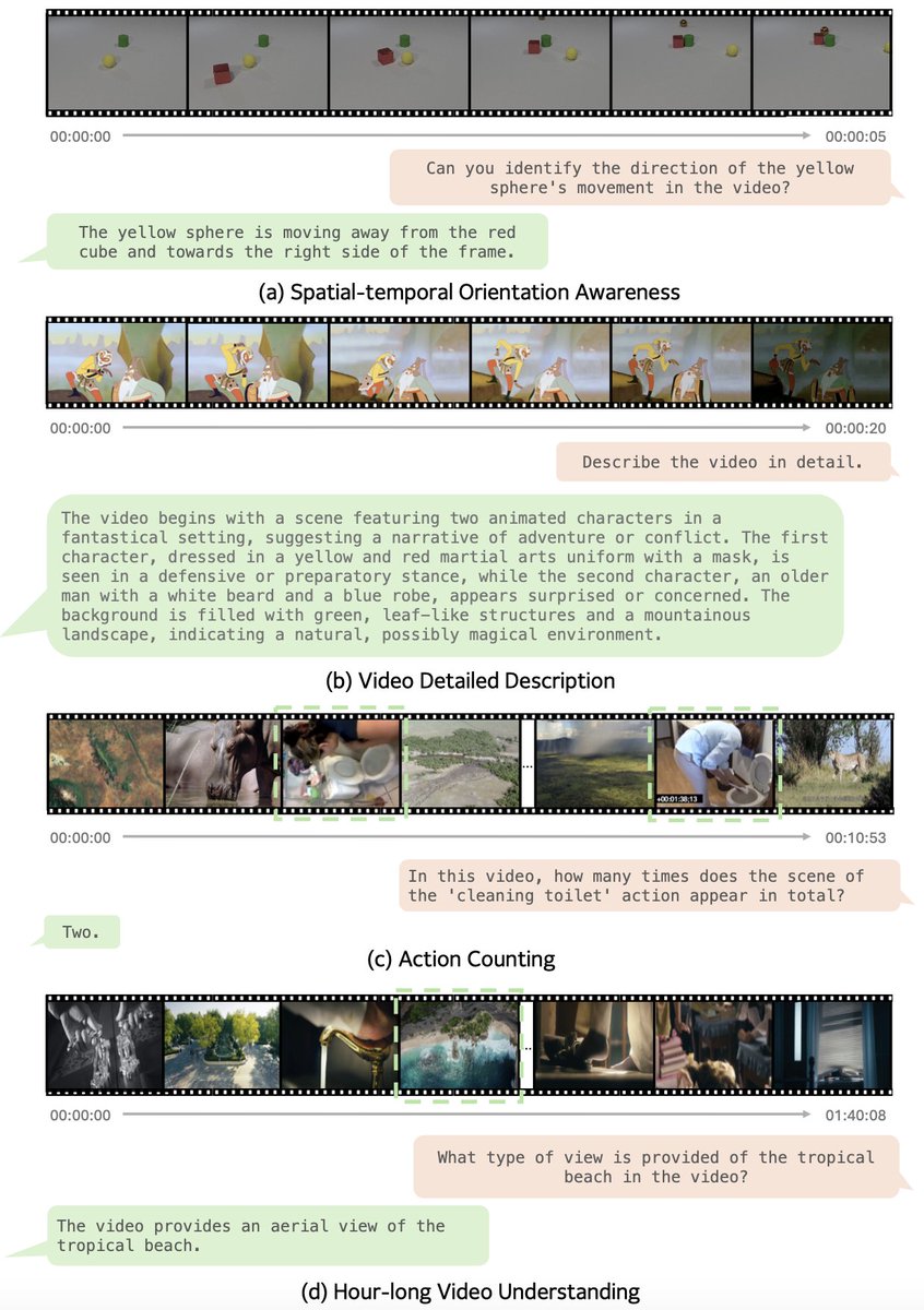 Mohamed Elhoseiny tweet media