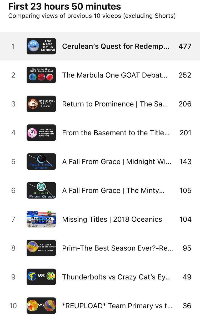 FireMarble tweet media