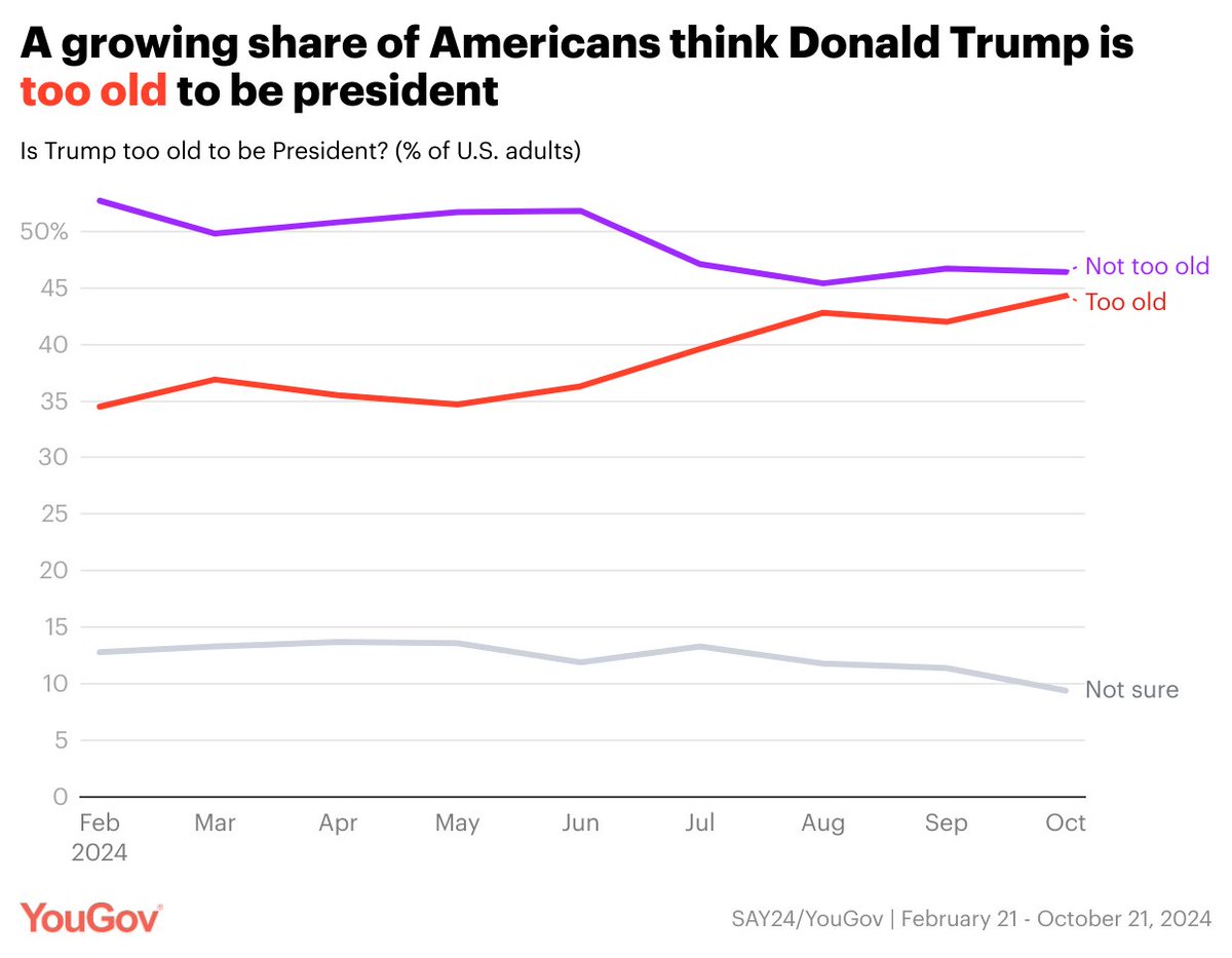 YouGov America tweet media