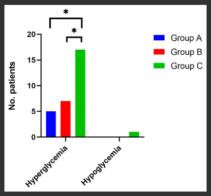 JArthroplasty's tweet photo. Oral carbohydrates at 2-4hr before TKA are safe and can significantly alleviate preop hunger while mitigating postoperative insulin resistance and improving glycemic control in patients who have non–insulin-dependent type 2 diabetes mellitus.

https://t.co/5yKxtjfCLF https://t.co/sbV1tTIadF