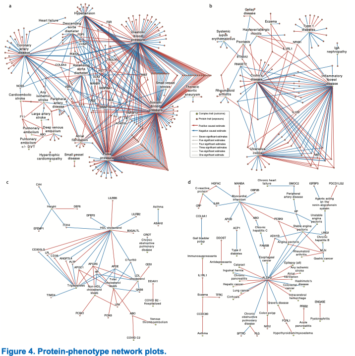 Satoshi Yoshiji (@satoshiyoshiji) on Twitter photo Excited to share the first paper from my lab with amazing colleagues!
We created a multi-ancestry protein-disease atlas of ~2,265 proteins and ~355 diseases using proteome-phenome-wide MR across three ancestries.
Super star PhD student <a href="/chenyangsu/">Chen-Yang Su</a> will give an oral presentation Excited to share the first paper from my lab with amazing colleagues!
We created a multi-ancestry protein-disease atlas of ~2,265 proteins and ~355 diseases using proteome-phenome-wide MR across three ancestries.
Super star PhD student <a href="/chenyangsu/">Chen-Yang Su</a> will give an oral presentation
