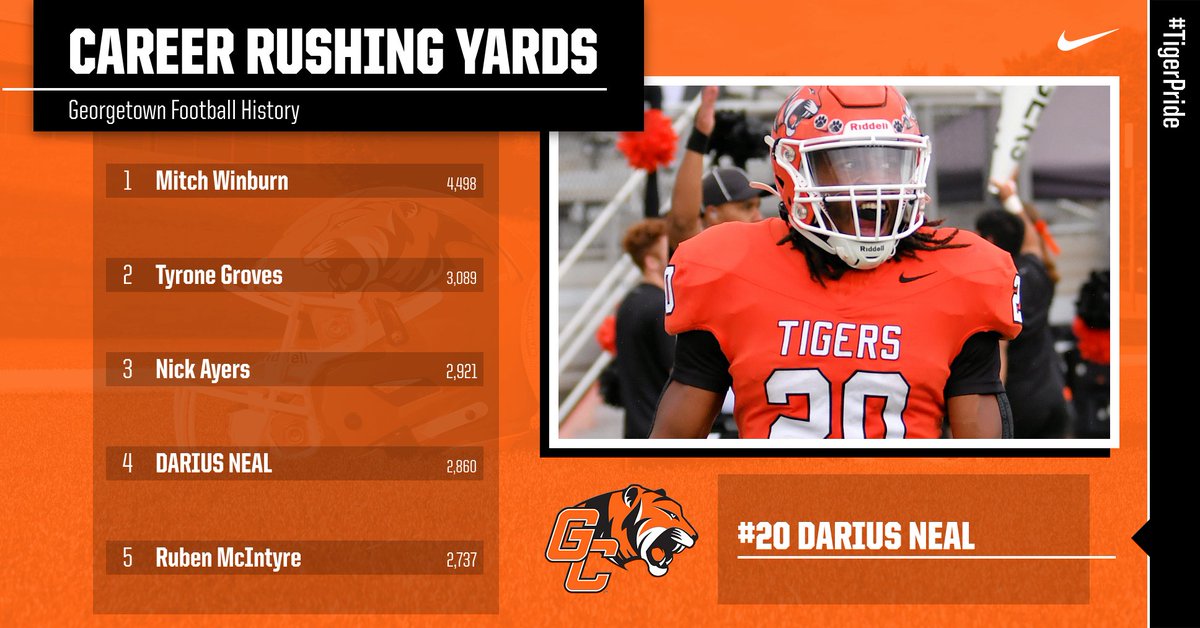 GCAthletics's tweet image. With 163 rushing yards today, Darius Neal has passed the great Ruben McIntyre to move to 4th place on the all-time career rushing yards list! Congratulations, Darius! #TigerPride