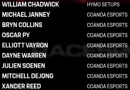 1 William Chadwick vs 1/8th of <a href="/CoandaEsports/">Coanda Esports</a> Roster

GGWP