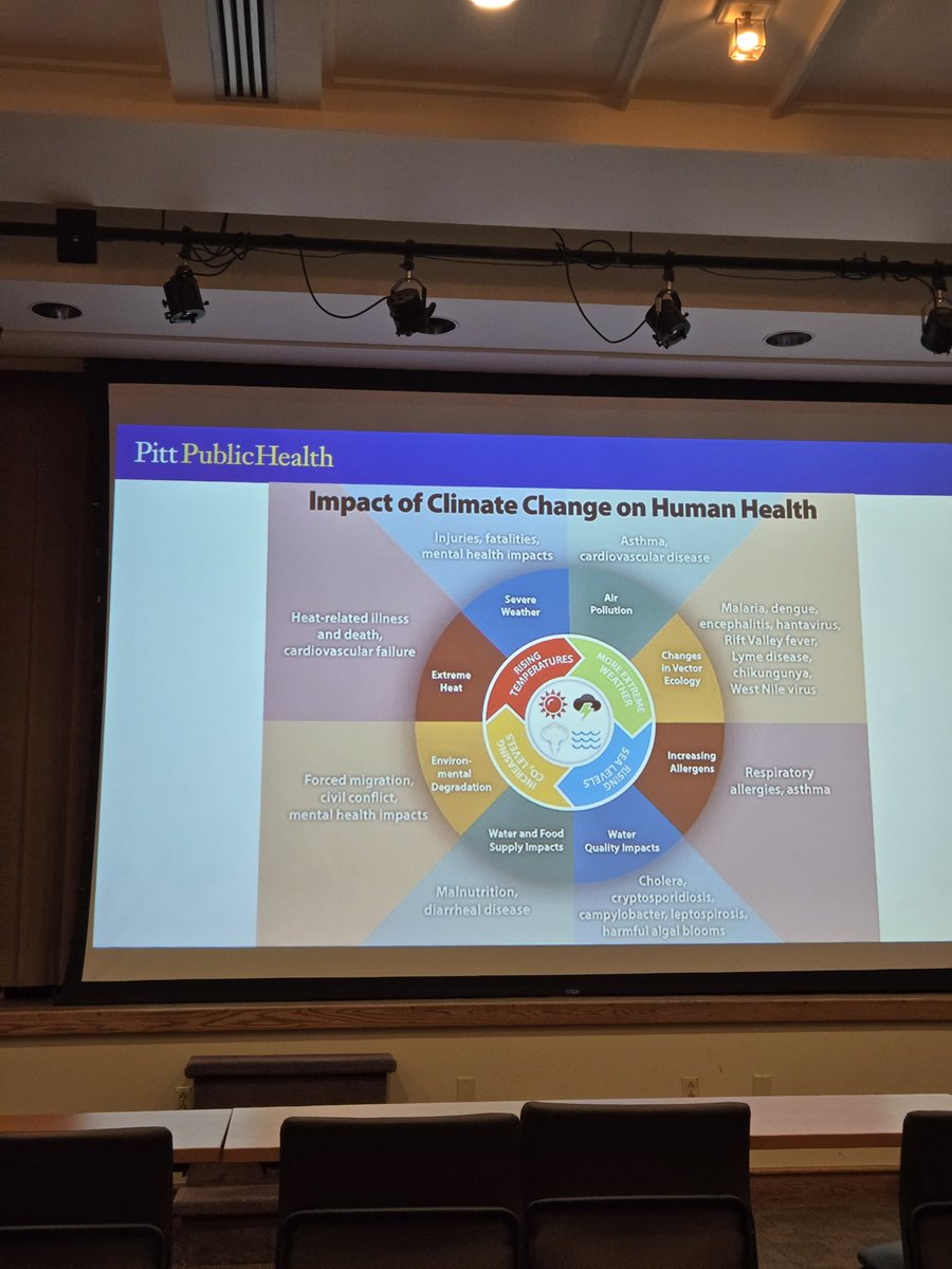 Asma Mohammadi, MD (@asma_mohammadi7) on Twitter photo #acp24 
Kudos to our team Mercy for winning the jeopardy!!
Using my vacation week post a 4-hour-sleep for research presentations.
#research2024 #acp24
<a href="/ACPIMPhysicians/">ACP</a> <a href="/UPMCMercyIM/">UPMC Mercy Internal Medicine Residency</a> #acp24 
Kudos to our team Mercy for winning the jeopardy!!
Using my vacation week post a 4-hour-sleep for research presentations.
#research2024 #acp24
<a href="/ACPIMPhysicians/">ACP</a> <a href="/UPMCMercyIM/">UPMC Mercy Internal Medicine Residency</a>