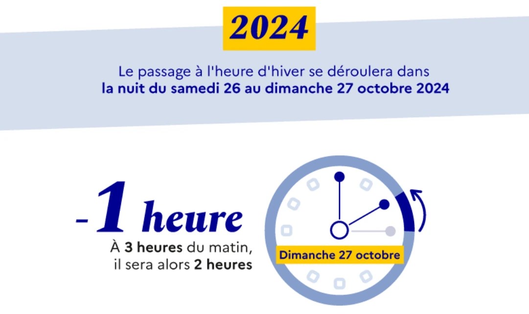 Attention ! Cette nuit aura lieu le changement d'heure, pensez y 
#heuredhiver