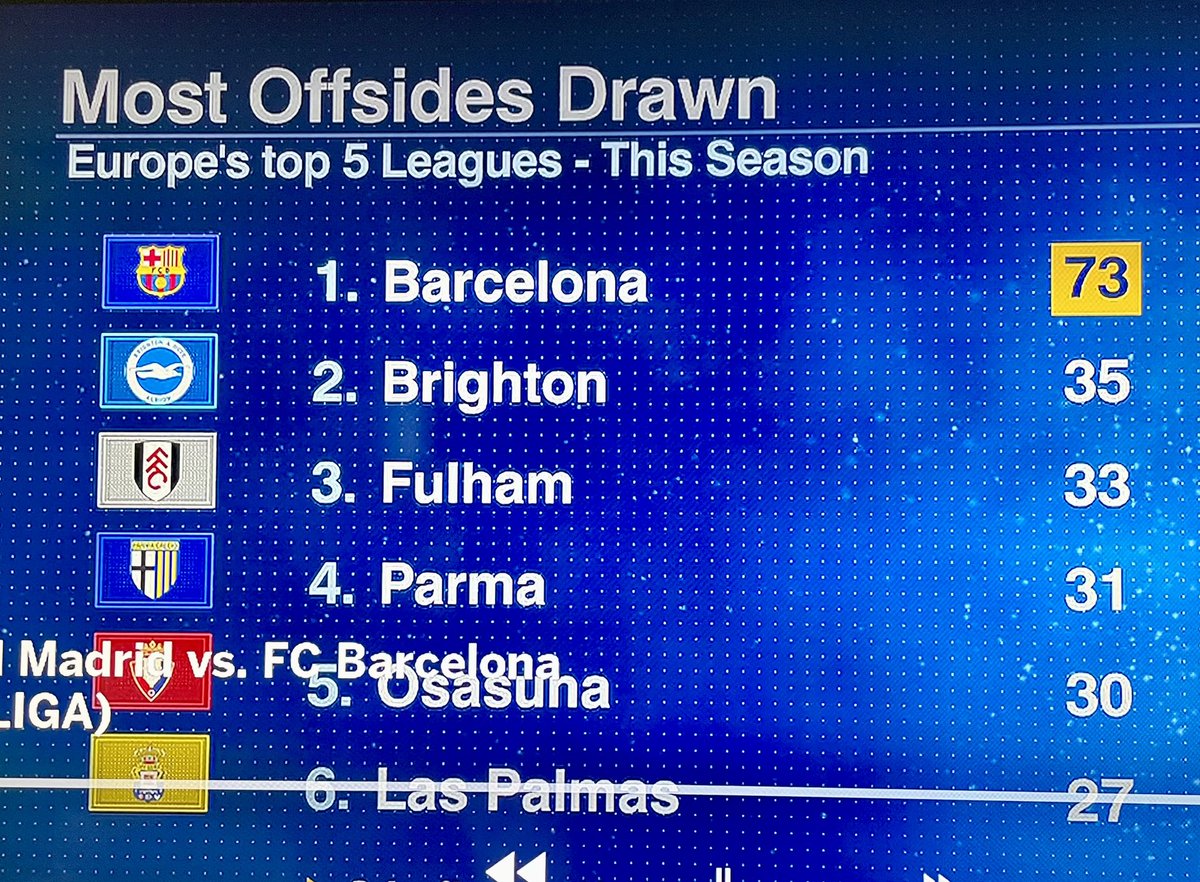 Here’s a surprise <a href="/FulhamFC/">Fulham Football Club</a> sighting. 
<a href="/FulhamishPod/">Fulhamish</a> <a href="/CottageTactico/">The Cottage Tactico</a> <a href="/FulhamRandom/">Random Fulham Stuff</a> <a href="/cravenpod/">That’s So Craven</a>