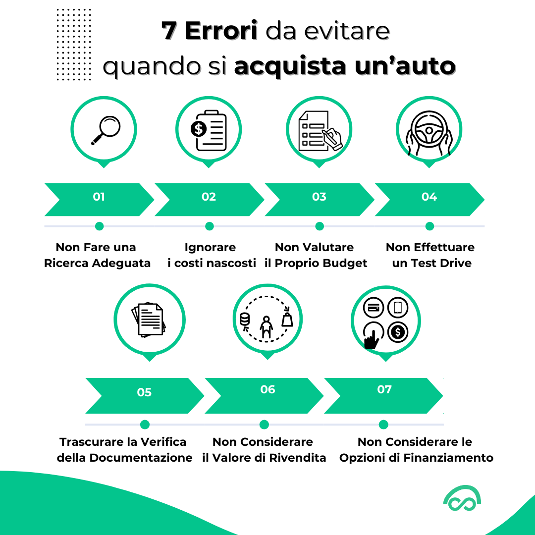 CarPlannerIT's tweet photo. Acquistare un'auto? Evita questi errori comuni e risparmia tempo e denaro. Scopri di più nel nostro articolo https://t.co/XelDQu2vjx #acquisto #auto #carplanner https://t.co/dm7PoP9Y68