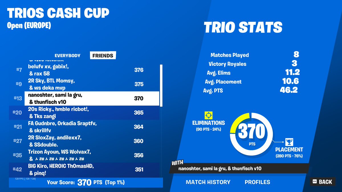 qual trio cc final, still F/A