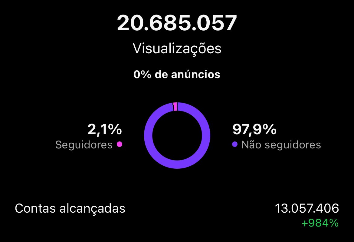 tão bom ver os resultados das coisas que você ta fazendo 🥹