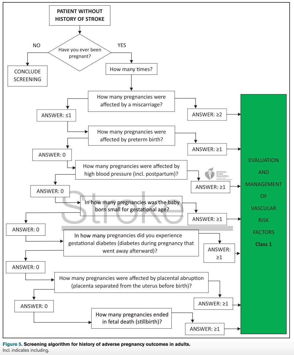 SeguraCardio's tweet photo. ⚠️2024 #Guideline for the Primary Prevention of Stroke: A Guideline From the @American_Heart📚
#PositionPaper #Stroke #Prevention #CardioPrev #AHA https://t.co/1f6VzAzDGF